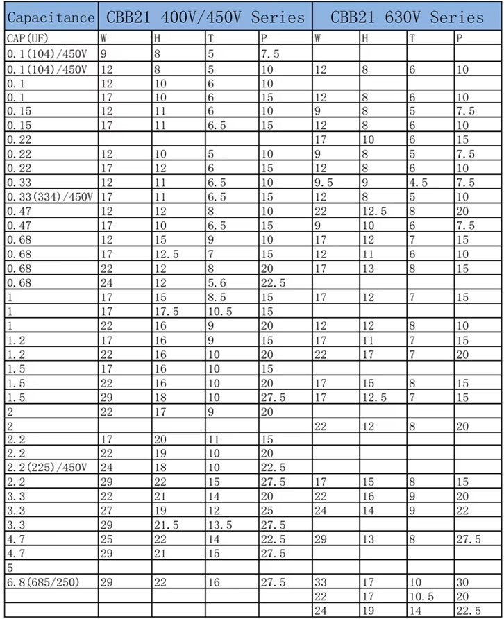 CBB21 Capacitor Technical Parameter