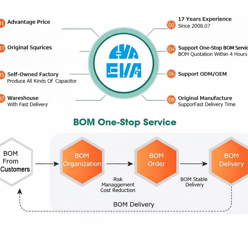 why Choose EVA Capacitor