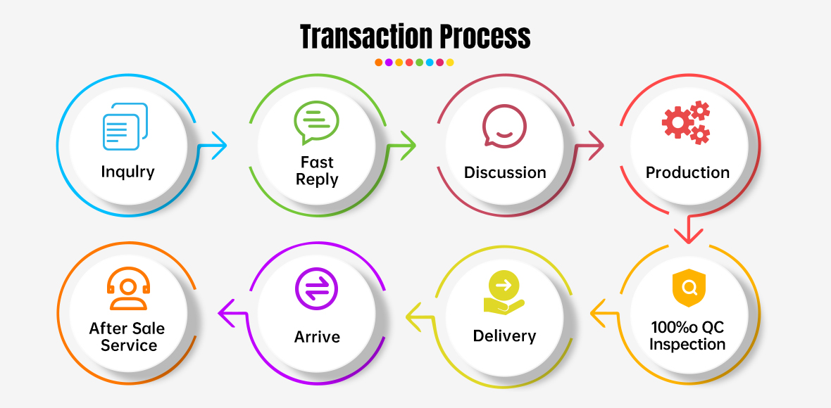 How to order Capacitor